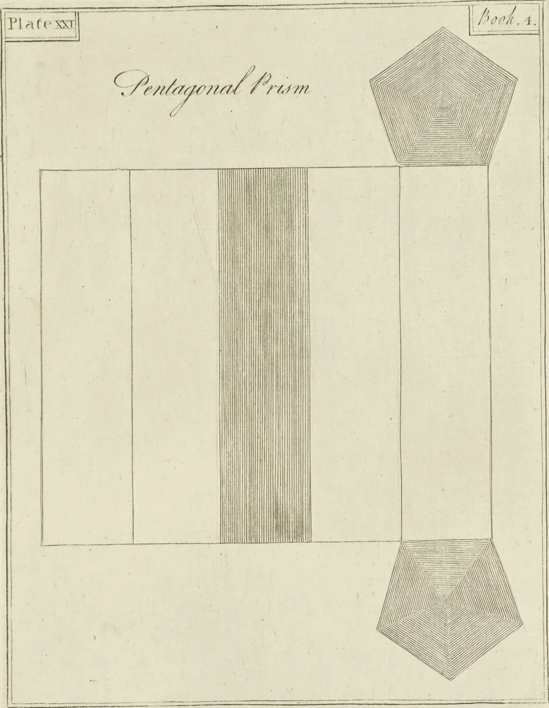 An illustration from An appendix to the Elements of Euclid, in seven books : containing forty-two moveable schemes for forming the various kinds of solids, and their sections, by which the doctrine of solids in the eleventh, twelfth, and fifteenth books of Euclid is illustrated, and rendered more easy to learners than heretofore ..., 1765, leaf 100