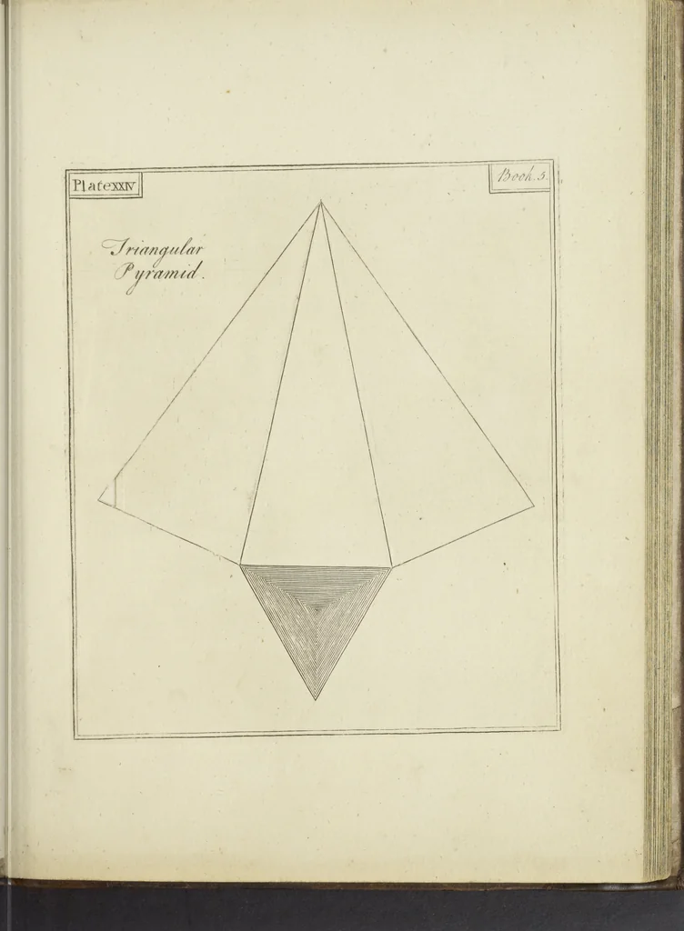 An illustration from An appendix to the Elements of Euclid, in seven books : containing forty-two moveable schemes for forming the various kinds of solids, and their sections, by which the doctrine of solids in the eleventh, twelfth, and fifteenth books of Euclid is illustrated, and rendered more easy to learners than heretofore ..., 1765, leaf 112