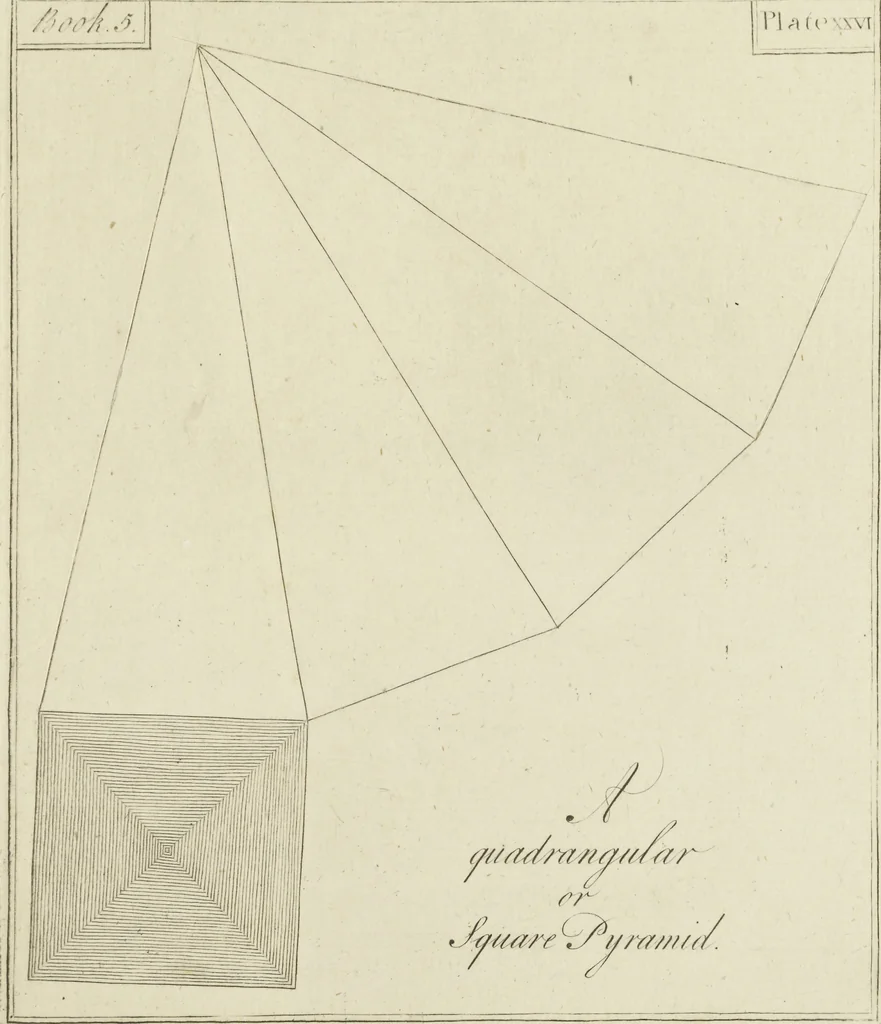 An illustration from An appendix to the Elements of Euclid, in seven books : containing forty-two moveable schemes for forming the various kinds of solids, and their sections, by which the doctrine of solids in the eleventh, twelfth, and fifteenth books of Euclid is illustrated, and rendered more easy to learners than heretofore ..., 1765, leaf 120