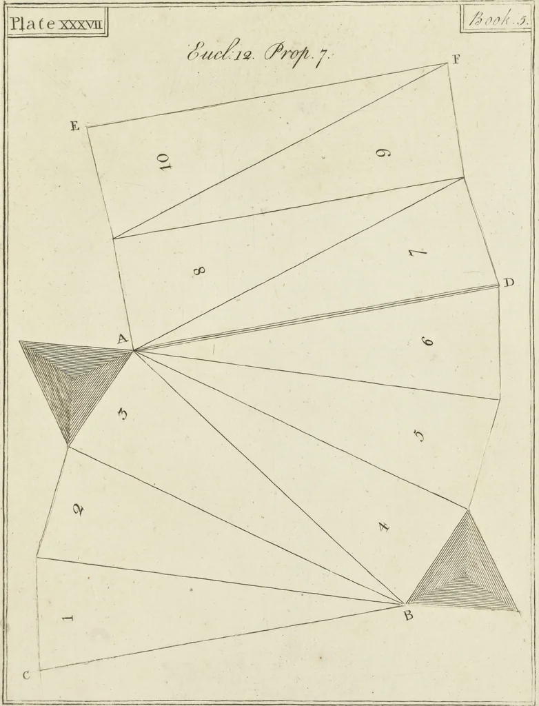 An illustration from An appendix to the Elements of Euclid, in seven books : containing forty-two moveable schemes for forming the various kinds of solids, and their sections, by which the doctrine of solids in the eleventh, twelfth, and fifteenth books of Euclid is illustrated, and rendered more easy to learners than heretofore ..., 1765, leaf 124