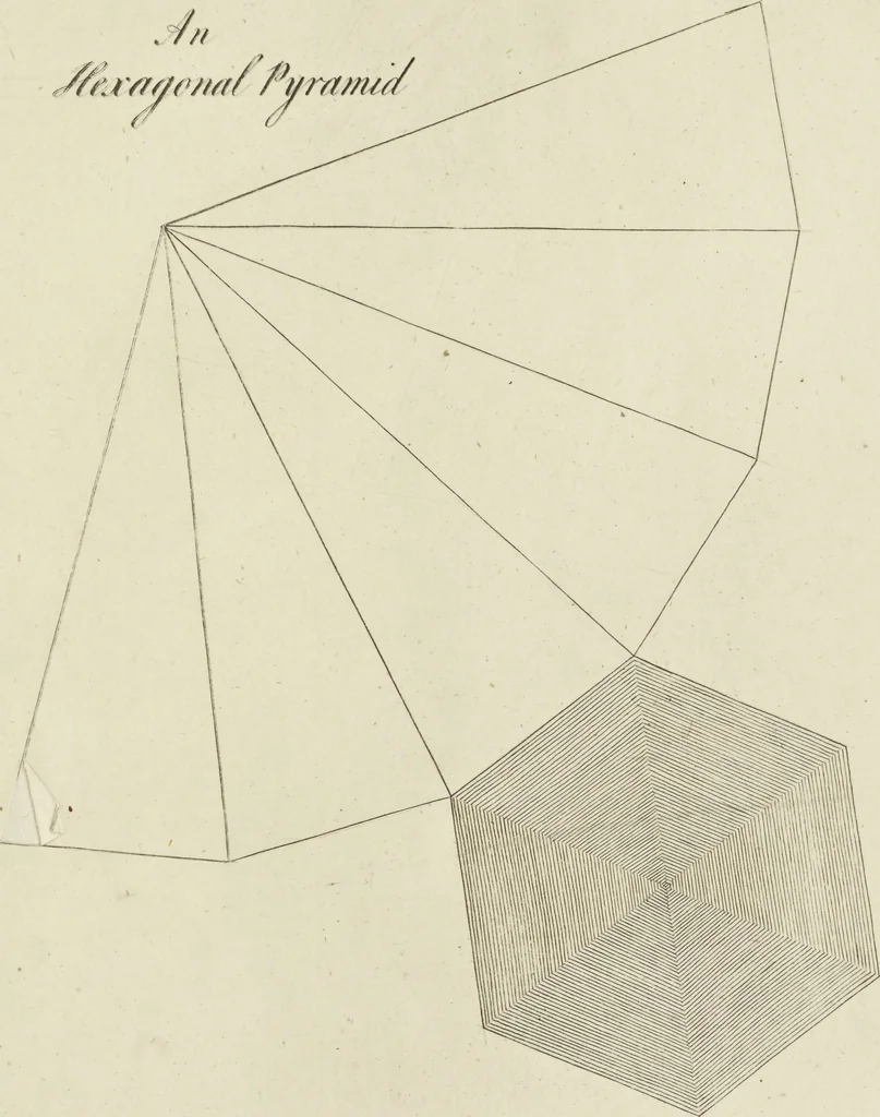 An illustration from An appendix to the Elements of Euclid, in seven books : containing forty-two moveable schemes for forming the various kinds of solids, and their sections, by which the doctrine of solids in the eleventh, twelfth, and fifteenth books of Euclid is illustrated, and rendered more easy to learners than heretofore ..., 1765, leaf 136
