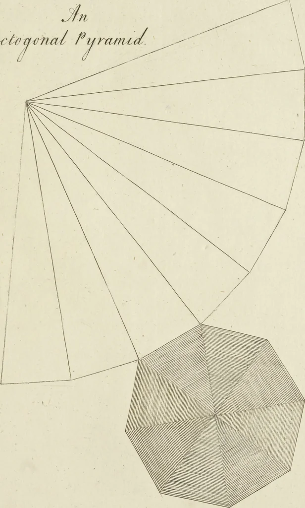 An illustration from An appendix to the Elements of Euclid, in seven books : containing forty-two moveable schemes for forming the various kinds of solids, and their sections, by which the doctrine of solids in the eleventh, twelfth, and fifteenth books of Euclid is illustrated, and rendered more easy to learners than heretofore ..., 1765, leaf 144