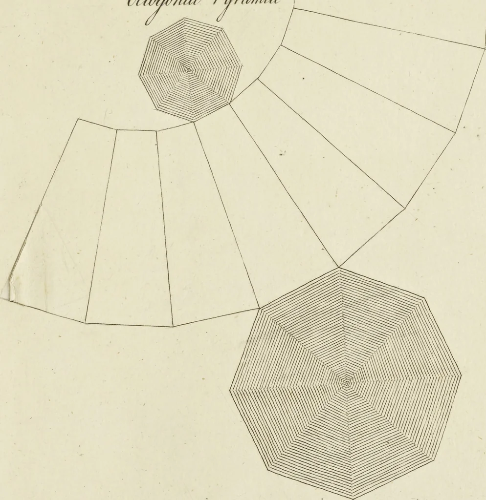 An illustration from An appendix to the Elements of Euclid, in seven books : containing forty-two moveable schemes for forming the various kinds of solids, and their sections, by which the doctrine of solids in the eleventh, twelfth, and fifteenth books of Euclid is illustrated, and rendered more easy to learners than heretofore ..., 1765, leaf 148