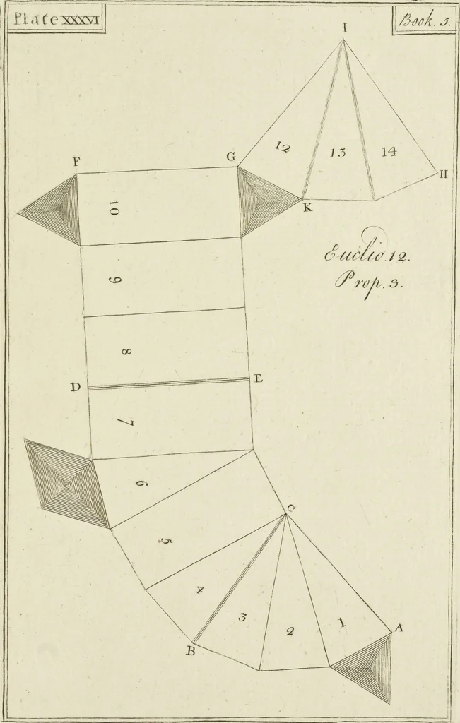 An illustration from An appendix to the Elements of Euclid, in seven books : containing forty-two moveable schemes for forming the various kinds of solids, and their sections, by which the doctrine of solids in the eleventh, twelfth, and fifteenth books of Euclid is illustrated, and rendered more easy to learners than heretofore ..., 1765, leaf 158