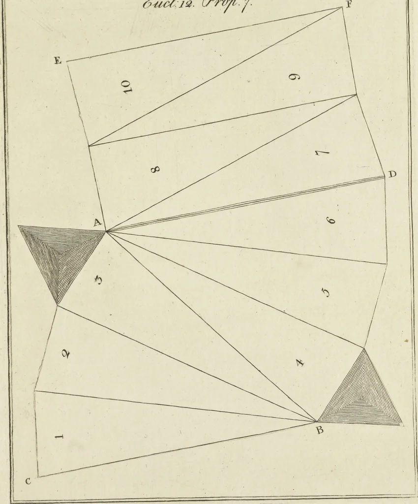 An illustration from An appendix to the Elements of Euclid, in seven books : containing forty-two moveable schemes for forming the various kinds of solids, and their sections, by which the doctrine of solids in the eleventh, twelfth, and fifteenth books of Euclid is illustrated, and rendered more easy to learners than heretofore ..., 1765, leaf 162
