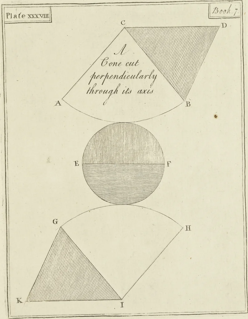 An illustration from An appendix to the Elements of Euclid, in seven books : containing forty-two moveable schemes for forming the various kinds of solids, and their sections, by which the doctrine of solids in the eleventh, twelfth, and fifteenth books of Euclid is illustrated, and rendered more easy to learners than heretofore ..., 1765, leaf 166