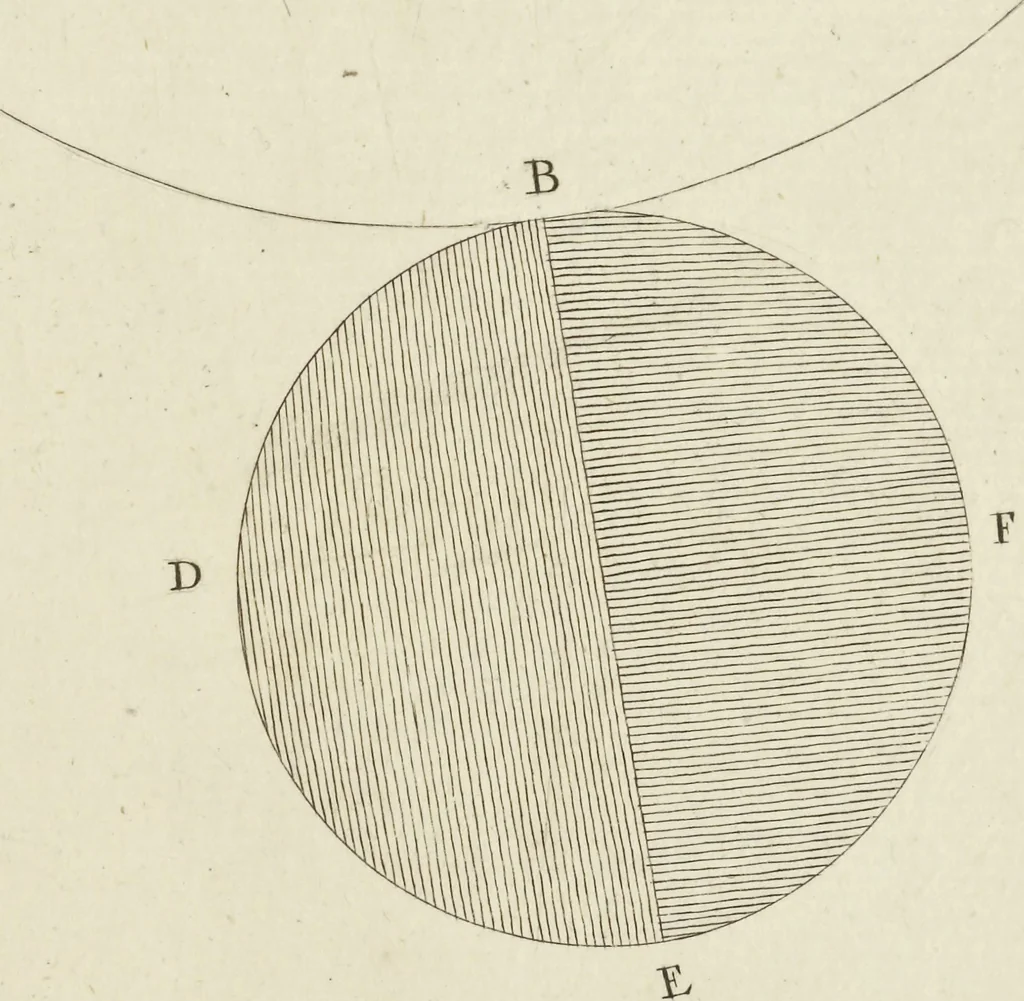 An illustration from An appendix to the Elements of Euclid, in seven books : containing forty-two moveable schemes for forming the various kinds of solids, and their sections, by which the doctrine of solids in the eleventh, twelfth, and fifteenth books of Euclid is illustrated, and rendered more easy to learners than heretofore ..., 1765, leaf 174