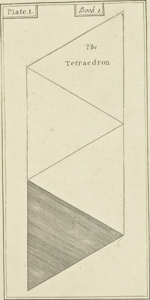 An illustration from An appendix to the Elements of Euclid, in seven books : containing forty-two moveable schemes for forming the various kinds of solids, and their sections, by which the doctrine of solids in the eleventh, twelfth, and fifteenth books of Euclid is illustrated, and rendered more easy to learners than heretofore ..., 1765, leaf 20