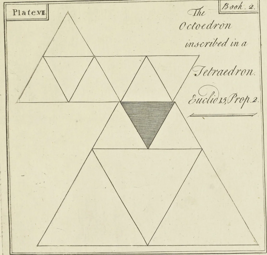 An illustration from An appendix to the Elements of Euclid, in seven books : containing forty-two moveable schemes for forming the various kinds of solids, and their sections, by which the doctrine of solids in the eleventh, twelfth, and fifteenth books of Euclid is illustrated, and rendered more easy to learners than heretofore ..., 1765, leaf 42