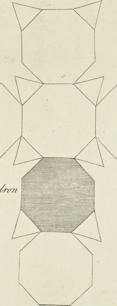 An illustration from An appendix to the Elements of Euclid, in seven books : containing forty-two moveable schemes for forming the various kinds of solids, and their sections, by which the doctrine of solids in the eleventh, twelfth, and fifteenth books of Euclid is illustrated, and rendered more easy to learners than heretofore ..., 1765, leaf 76