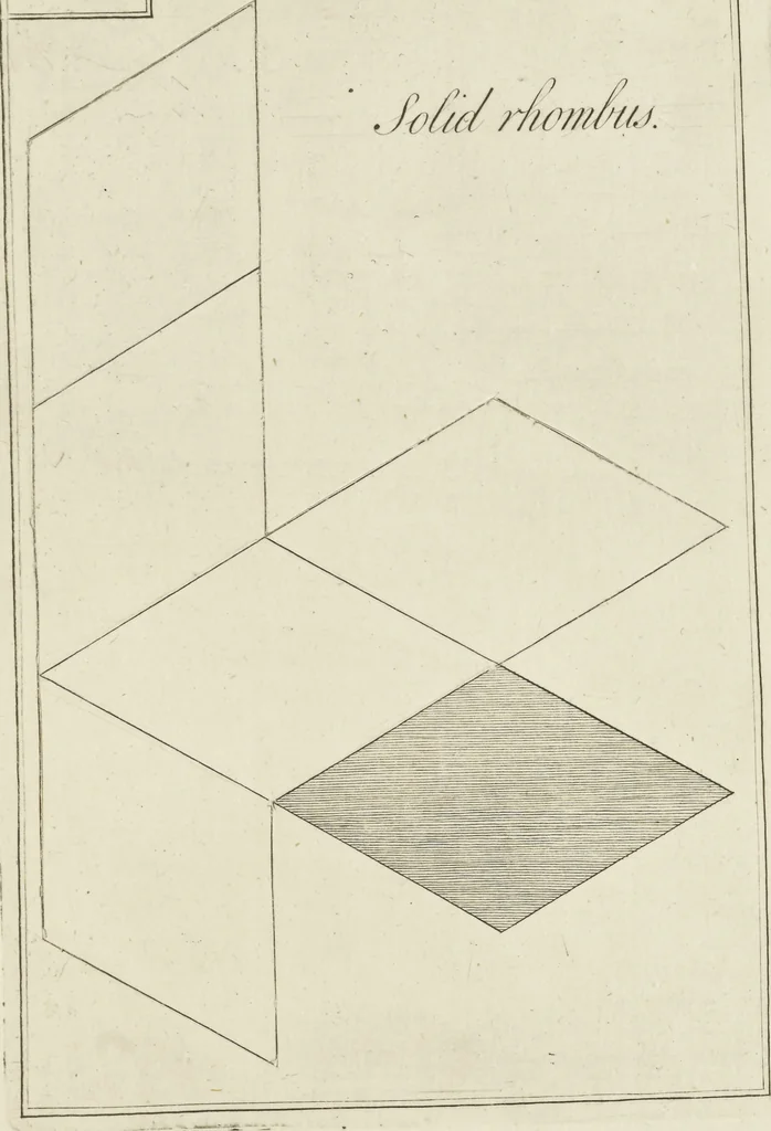 An illustration from An appendix to the Elements of Euclid, in seven books : containing forty-two moveable schemes for forming the various kinds of solids, and their sections, by which the doctrine of solids in the eleventh, twelfth, and fifteenth books of Euclid is illustrated, and rendered more easy to learners than heretofore ..., 1765, leaf 80