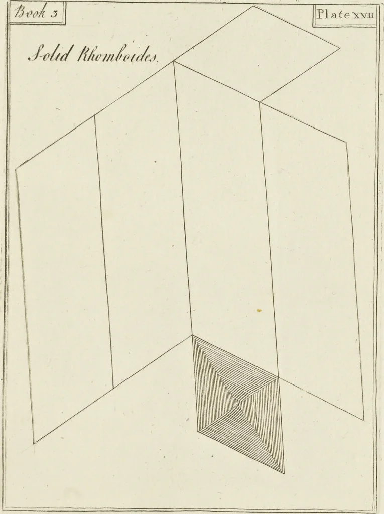 An illustration from An appendix to the Elements of Euclid, in seven books : containing forty-two moveable schemes for forming the various kinds of solids, and their sections, by which the doctrine of solids in the eleventh, twelfth, and fifteenth books of Euclid is illustrated, and rendered more easy to learners than heretofore ..., 1765, leaf 84