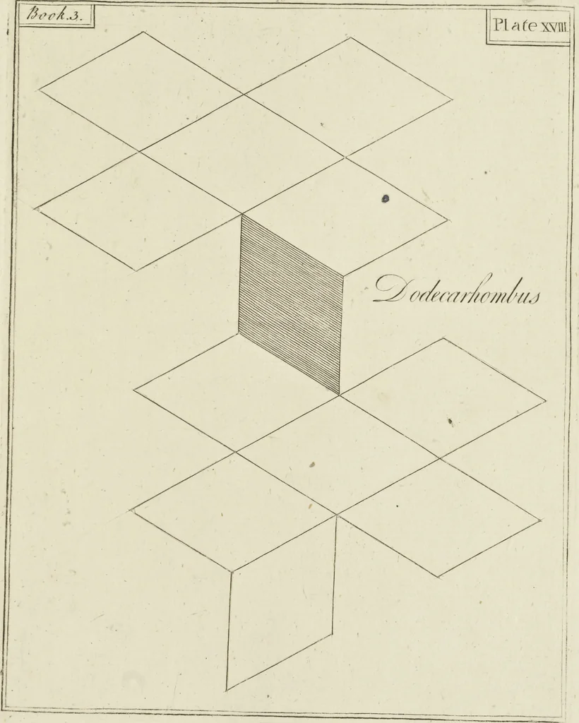 An illustration from An appendix to the Elements of Euclid, in seven books : containing forty-two moveable schemes for forming the various kinds of solids, and their sections, by which the doctrine of solids in the eleventh, twelfth, and fifteenth books of Euclid is illustrated, and rendered more easy to learners than heretofore ..., 1765, leaf 88