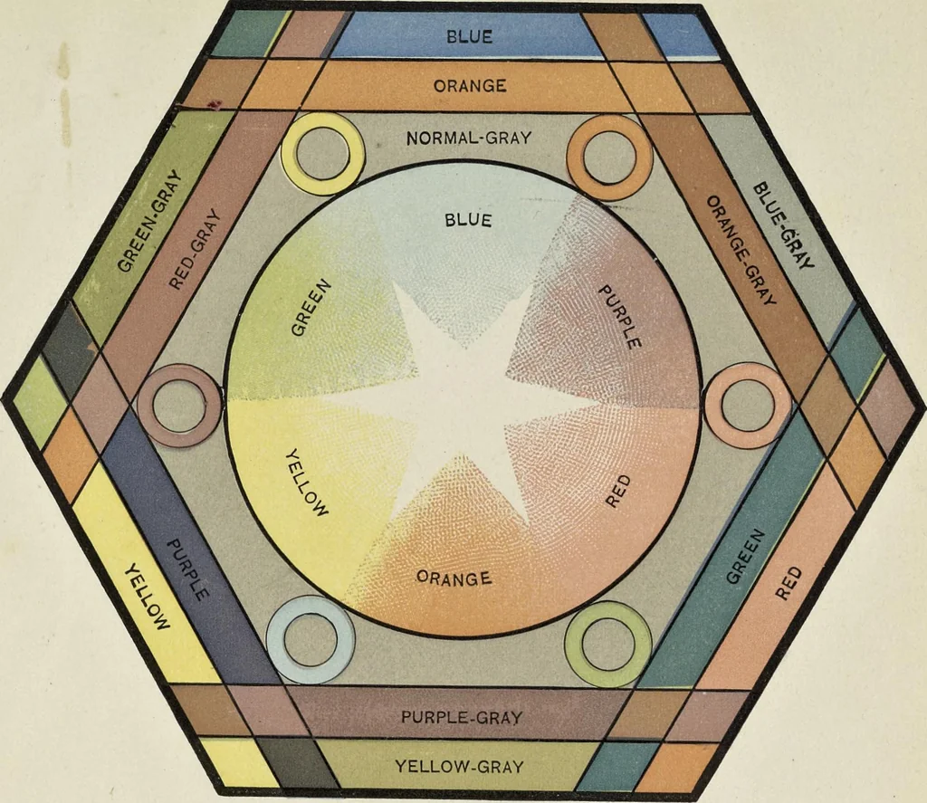 An illustration from The principles of light and color: including among other things the harmonic laws of the universe, the etherio-atomic philosophy of force, chromo chemistry, chromo therapeutics, and the general philosophy of the fine forces, together with numerous discoveries and practical applications .., 1878, leaf 10