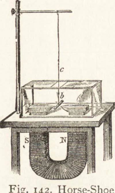 An illustration from The principles of light and color: including among other things the harmonic laws of the universe, the etherio-atomic philosophy of force, chromo chemistry, chromo therapeutics, and the general philosophy of the fine forces, together with numerous discoveries and practical applications .., 1878, leaf 152