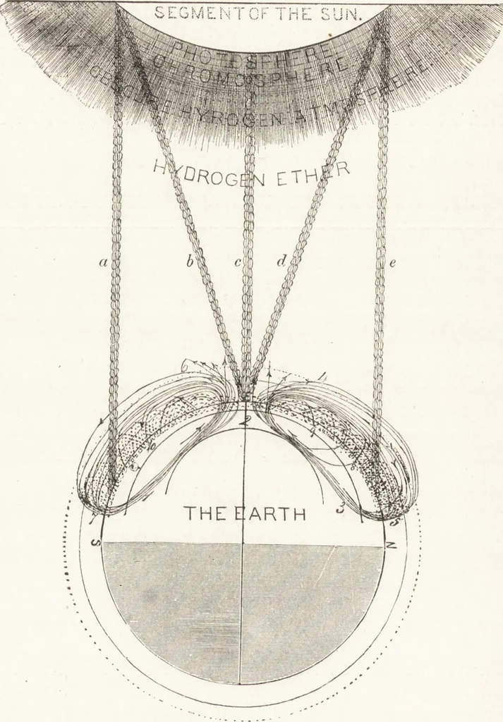 An illustration from The principles of light and color: including among other things the harmonic laws of the universe, the etherio-atomic philosophy of force, chromo chemistry, chromo therapeutics, and the general philosophy of the fine forces, together with numerous discoveries and practical applications .., 1878, leaf 198