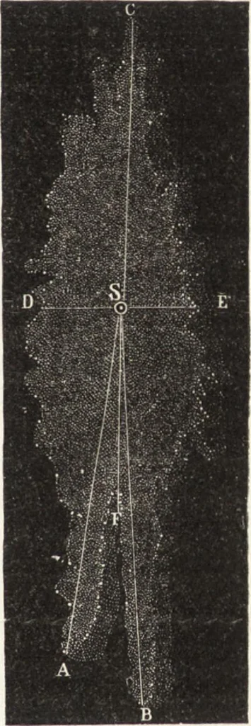 An illustration from The principles of light and color: including among other things the harmonic laws of the universe, the etherio-atomic philosophy of force, chromo chemistry, chromo therapeutics, and the general philosophy of the fine forces, together with numerous discoveries and practical applications .., 1878, leaf 222