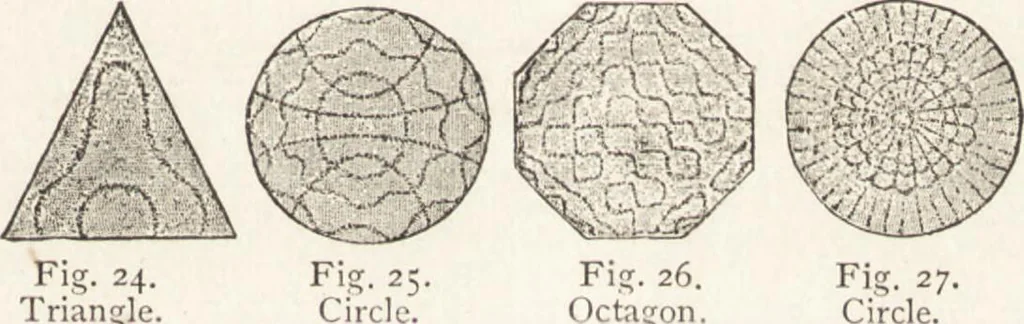 An illustration from The principles of light and color: including among other things the harmonic laws of the universe, the etherio-atomic philosophy of force, chromo chemistry, chromo therapeutics, and the general philosophy of the fine forces, together with numerous discoveries and practical applications .., 1878, leaf 26