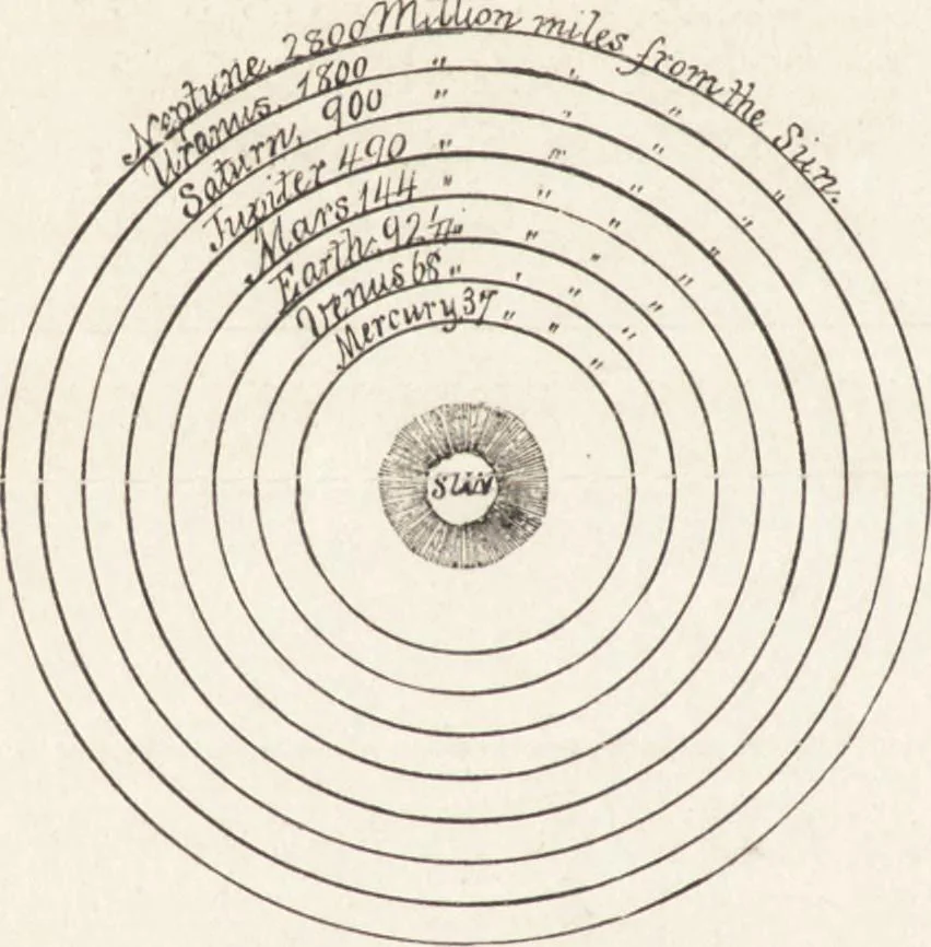 An illustration from The principles of light and color: including among other things the harmonic laws of the universe, the etherio-atomic philosophy of force, chromo chemistry, chromo therapeutics, and the general philosophy of the fine forces, together with numerous discoveries and practical applications .., 1878, leaf 27