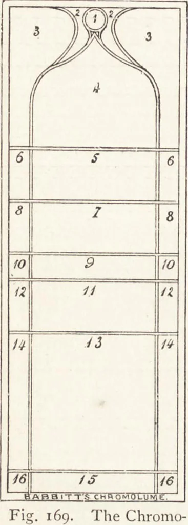 An illustration from The principles of light and color: including among other things the harmonic laws of the universe, the etherio-atomic philosophy of force, chromo chemistry, chromo therapeutics, and the general philosophy of the fine forces, together with numerous discoveries and practical applications .., 1878, leaf 363