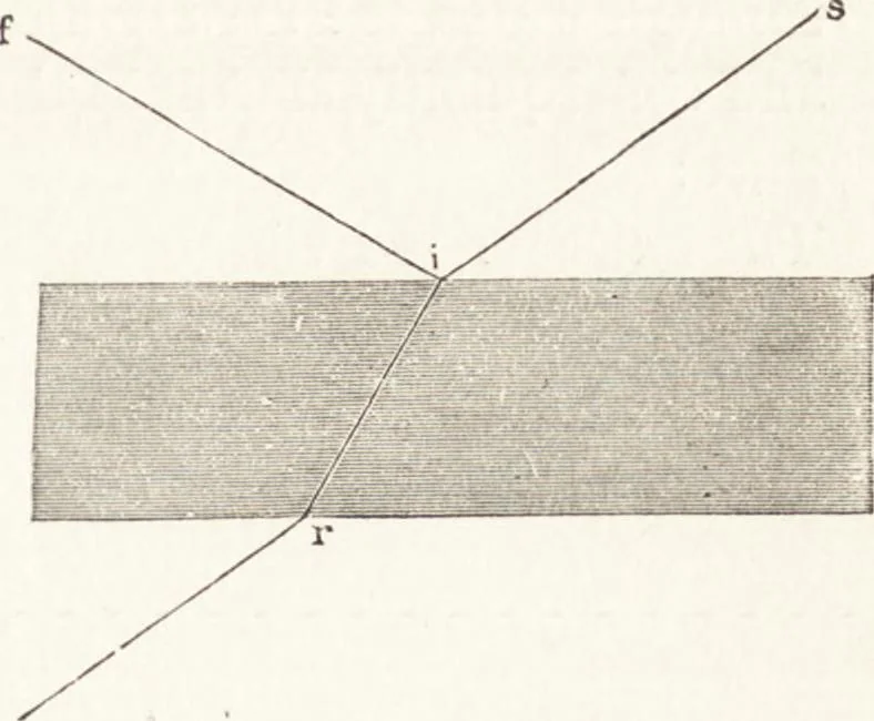 An illustration from The principles of light and color: including among other things the harmonic laws of the universe, the etherio-atomic philosophy of force, chromo chemistry, chromo therapeutics, and the general philosophy of the fine forces, together with numerous discoveries and practical applications .., 1878, leaf 414