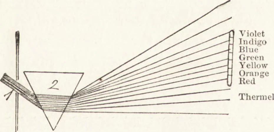 An illustration from The principles of light and color: including among other things the harmonic laws of the universe, the etherio-atomic philosophy of force, chromo chemistry, chromo therapeutics, and the general philosophy of the fine forces, together with numerous discoveries and practical applications .., 1878, leaf 414