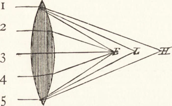 An illustration from The principles of light and color: including among other things the harmonic laws of the universe, the etherio-atomic philosophy of force, chromo chemistry, chromo therapeutics, and the general philosophy of the fine forces, together with numerous discoveries and practical applications .., 1878, leaf 416