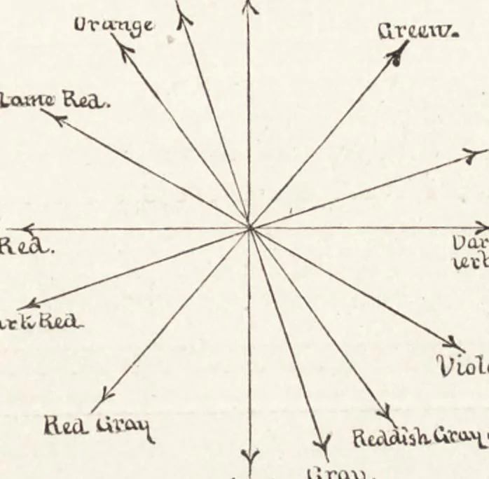An illustration from The principles of light and color: including among other things the harmonic laws of the universe, the etherio-atomic philosophy of force, chromo chemistry, chromo therapeutics, and the general philosophy of the fine forces, together with numerous discoveries and practical applications .., 1878, leaf 502