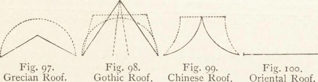 An illustration from The principles of light and color: including among other things the harmonic laws of the universe, the etherio-atomic philosophy of force, chromo chemistry, chromo therapeutics, and the general philosophy of the fine forces, together with numerous discoveries and practical applications .., 1878, leaf 63