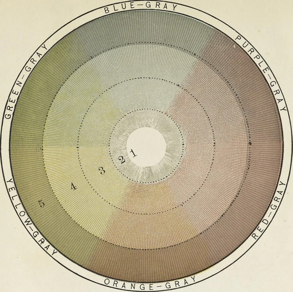 An illustration from The principles of light and color: including among other things the harmonic laws of the universe, the etherio-atomic philosophy of force, chromo chemistry, chromo therapeutics, and the general philosophy of the fine forces, together with numerous discoveries and practical applications .., 1878, leaf 7