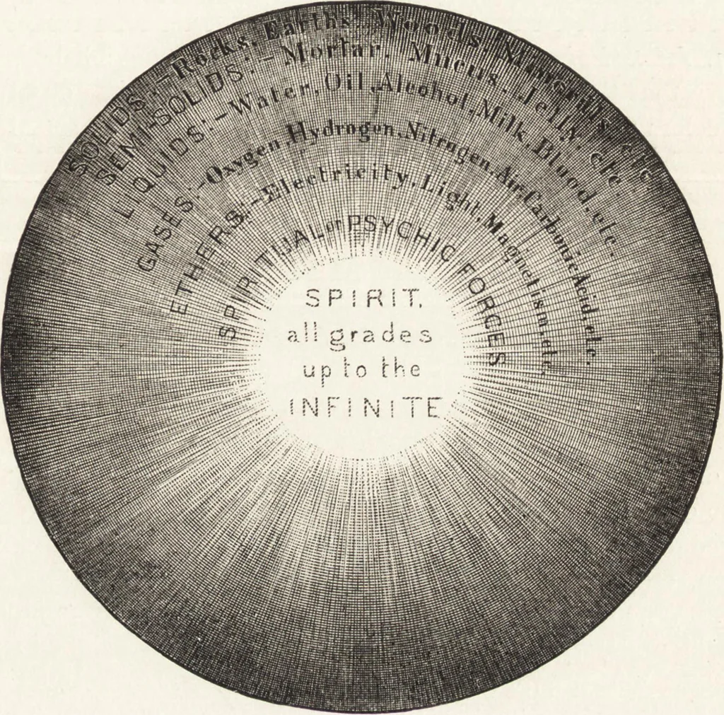 An illustration from The principles of light and color: including among other things the harmonic laws of the universe, the etherio-atomic philosophy of force, chromo chemistry, chromo therapeutics, and the general philosophy of the fine forces, together with numerous discoveries and practical applications .., 1878, leaf 76