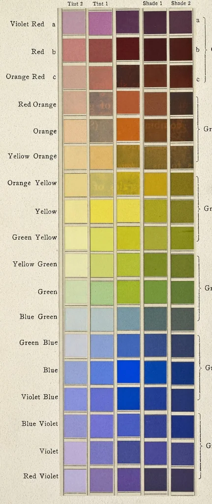 An illustration from A note on color for teachers of elementary schools, 1912, leaf 32