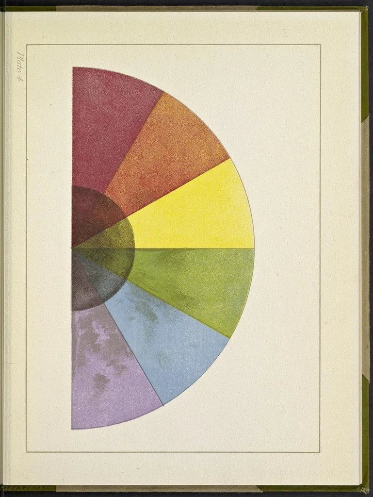 An illustration from A note on color for teachers of elementary schools, 1912, leaf 36
