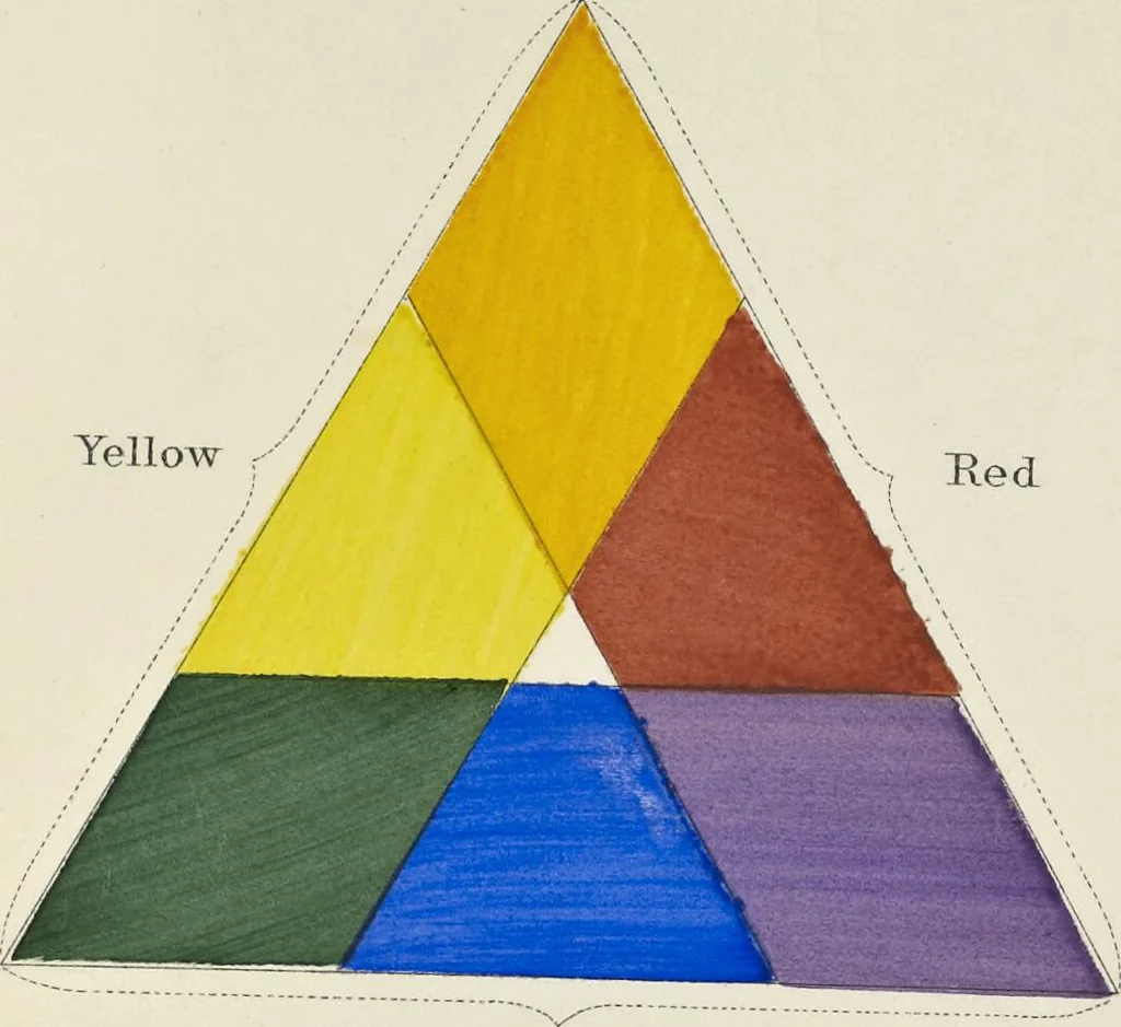 An illustration from A nomenclature of colors for naturalists : and compendium of useful knowledge for ornithologists, 1886, leaf 138