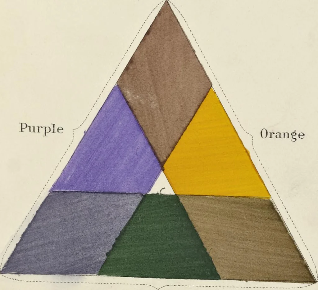 An illustration from A nomenclature of colors for naturalists : and compendium of useful knowledge for ornithologists, 1886, leaf 138