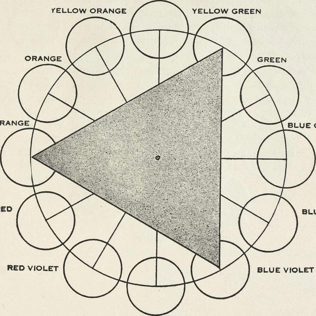 An illustration from The theory and practice of color, 1920, leaf 50