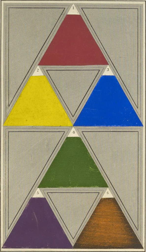 An illustration from A nomenclature of colours, applicable to the arts and natural sciences, to manufactures and other purposes of general utility, 1846, leaf 104