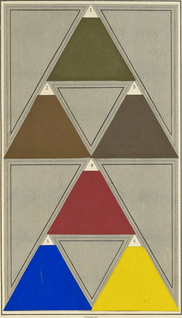 An illustration from A nomenclature of colours, applicable to the arts and natural sciences, to manufactures and other purposes of general utility, 1846, leaf 112