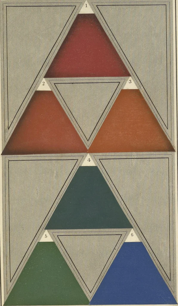 An illustration from A nomenclature of colours, applicable to the arts and natural sciences, to manufactures and other purposes of general utility, 1846, leaf 144