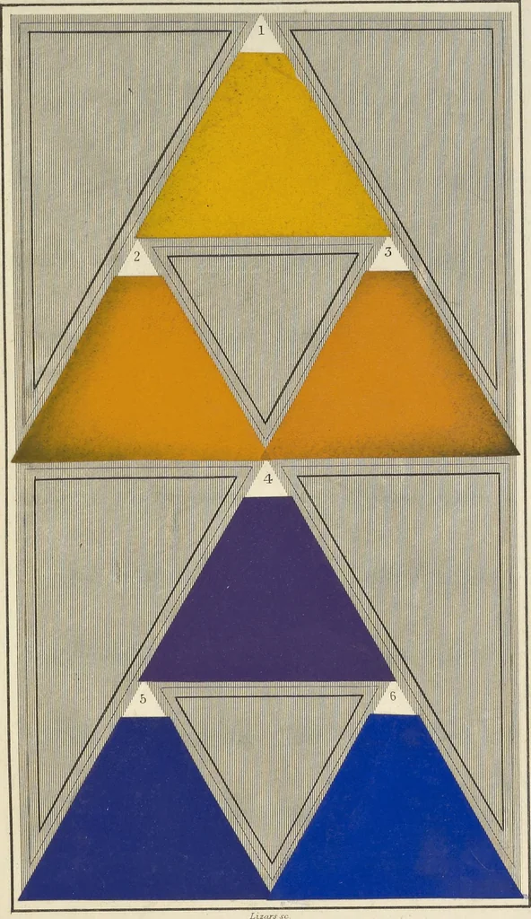 An illustration from A nomenclature of colours, applicable to the arts and natural sciences, to manufactures and other purposes of general utility, 1846, leaf 148