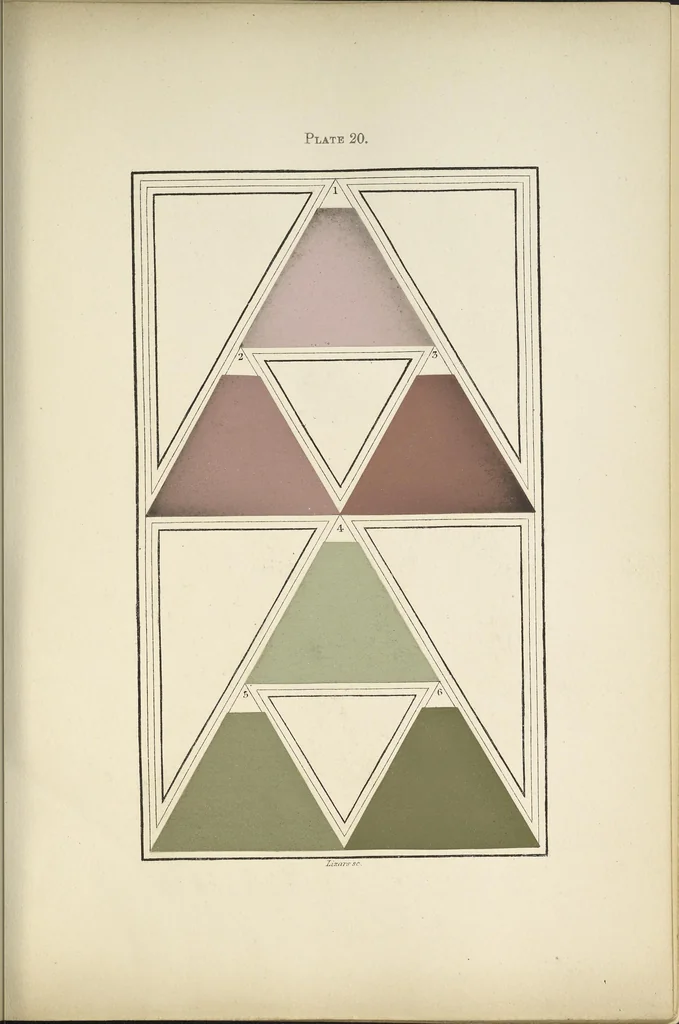 An illustration from A nomenclature of colours, applicable to the arts and natural sciences, to manufactures and other purposes of general utility, 1846, leaf 180
