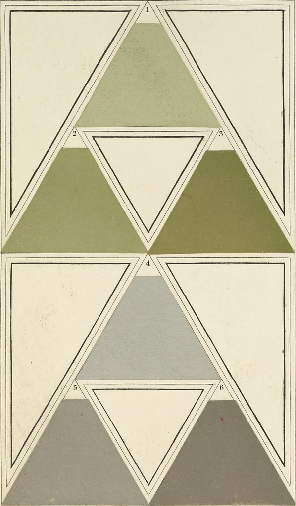 An illustration from A nomenclature of colours, applicable to the arts and natural sciences, to manufactures and other purposes of general utility, 1846, leaf 184