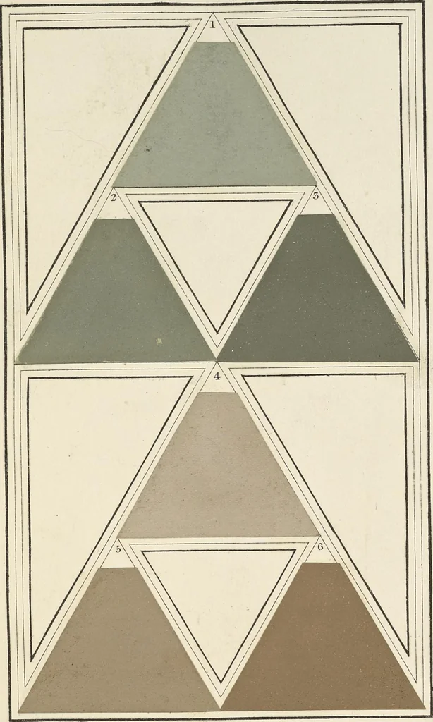An illustration from A nomenclature of colours, applicable to the arts and natural sciences, to manufactures and other purposes of general utility, 1846, leaf 188