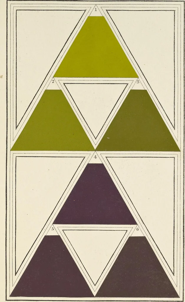 An illustration from A nomenclature of colours, applicable to the arts and natural sciences, to manufactures and other purposes of general utility, 1846, leaf 196
