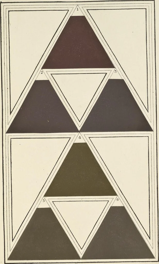 An illustration from A nomenclature of colours, applicable to the arts and natural sciences, to manufactures and other purposes of general utility, 1846, leaf 204