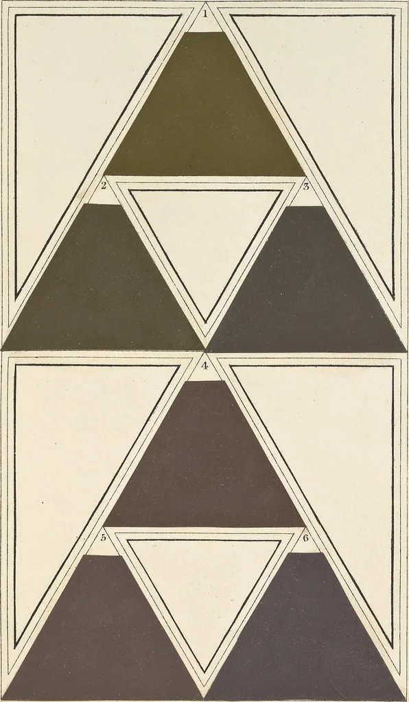 An illustration from A nomenclature of colours, applicable to the arts and natural sciences, to manufactures and other purposes of general utility, 1846, leaf 208