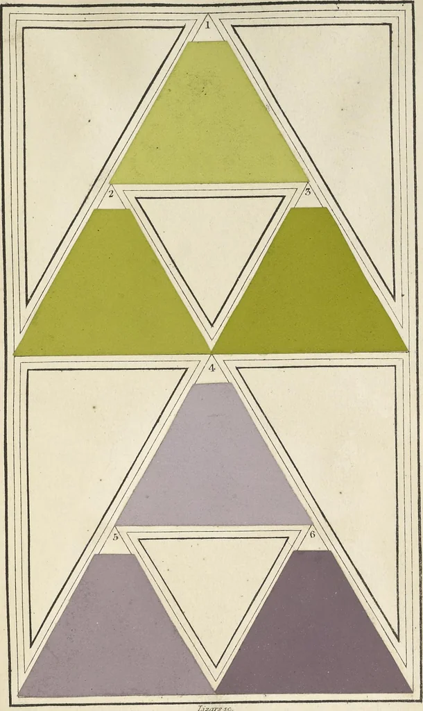 An illustration from A nomenclature of colours, applicable to the arts and natural sciences, to manufactures and other purposes of general utility, 1846, leaf 220