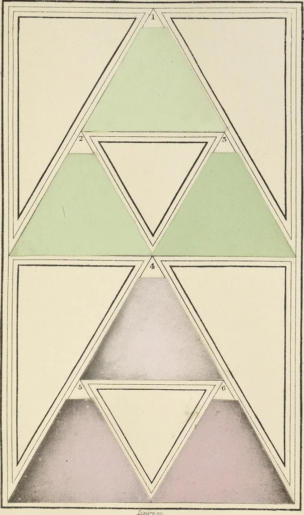 An illustration from A nomenclature of colours, applicable to the arts and natural sciences, to manufactures and other purposes of general utility, 1846, leaf 252