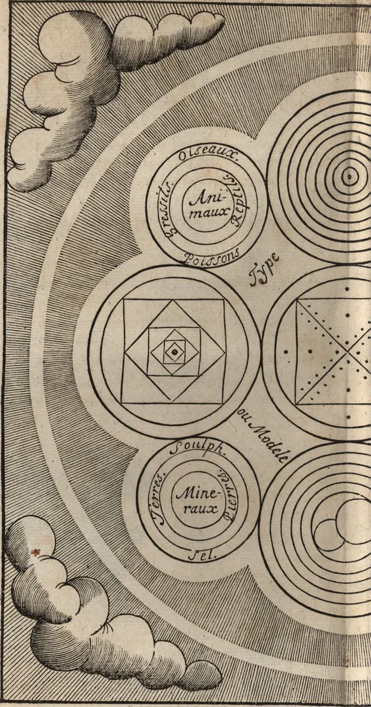 An illustration from Le vray et methodique cours de la physique resolutiue, vulgairement dite chymie : representé par figures generales & particulieres : pour connoistre la theotechnie ergocosmique, c'est à dire, l'art de Dieu, en l'ouurage de l'vniuers, 1653, leaf 247