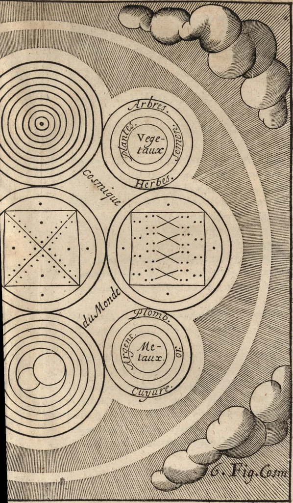 An illustration from Le vray et methodique cours de la physique resolutiue, vulgairement dite chymie : representé par figures generales & particulieres : pour connoistre la theotechnie ergocosmique, c'est à dire, l'art de Dieu, en l'ouurage de l'vniuers, 1653, leaf 248
